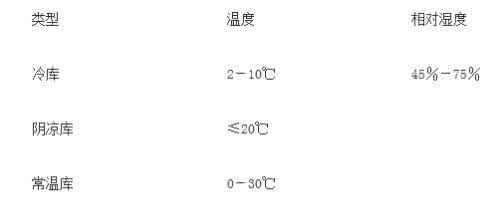 药品性状分类 什么是药品 药品性状分类