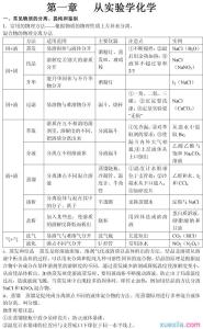 高一化学必修一总结 高一必修1化学实验现象总结