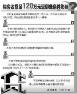 按揭贷款额度 徐汇买别墅办理按揭贷款要什么材料？额度是多少