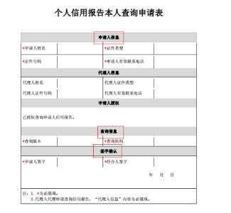 招商银行个人信用贷款 贷款前怎么查个人信用报告？3招教你轻松查