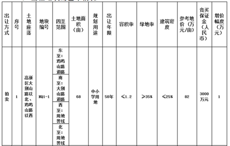 二手房买房手续 肥东二手房的交易费用是多少？买房手续有哪些