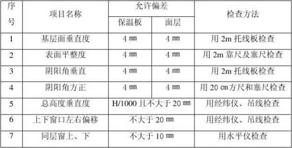 外墙真石漆技术交底 外墙真石漆技术交底包含哪些内容