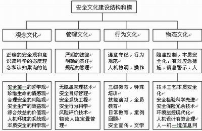 企业文化与经营业绩 经营性企业文化