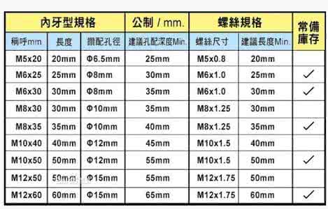 膨胀螺丝怎么取出来 膨胀螺丝怎么取出来有哪些性能呢