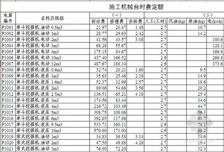 水电安装工程预算定额 水电安装工程预算与定额,水电安装需要的高度和尺寸是多少？