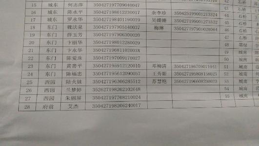 廉租房申请条件2016 廉租房在哪申请 2016年申请手续有哪些