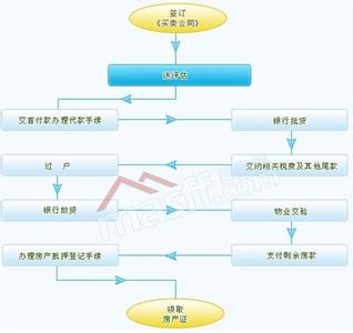 二手房个人所得税 二手房个人所得税如何交？了解这些流程能帮你