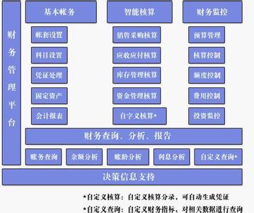 2017财务管理论文选题 2017年财务管理论文