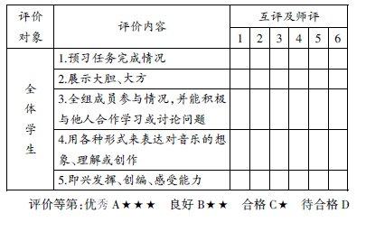 初中英语教学经验文章 音乐教学经验文章