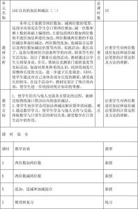 人教版二年级教学计划 人教版小学数学二年级教学计划