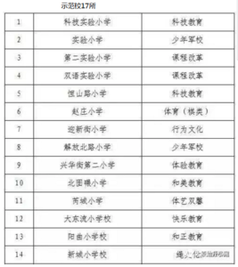 太原尖草坪区 太原尖草坪区部分小学及对应片区名单公布！