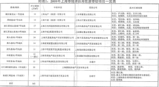 经济适用房申请流程 顾村经适房申请流程是什么？要带哪些材料