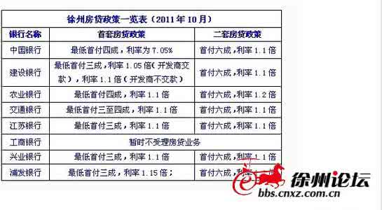 首套房证明可以代办吗 徐州首套房证明可以代办吗？需要什么材料