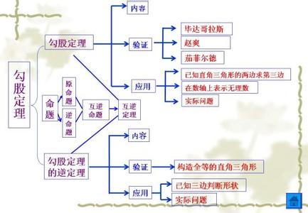 八年级数学下册知识点 八年级下册数学有哪些知识