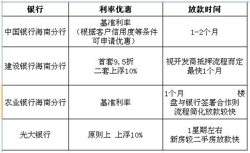 海南首套房证明 海南首套房办理房产证要交哪些费用？在哪里缴费