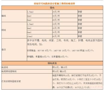 房屋改造申请报告 如何申请房屋改造？需要到哪个部门申请