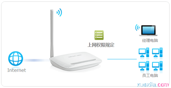 路由器设置上网权限 mw150r路由器上网权限