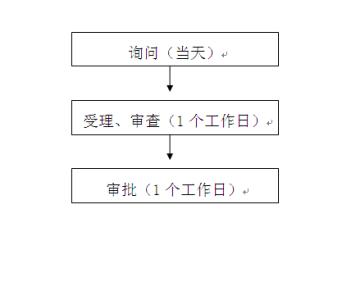 房屋产权登记 什么是房屋产权登记？四点明了房屋产权登记的程序