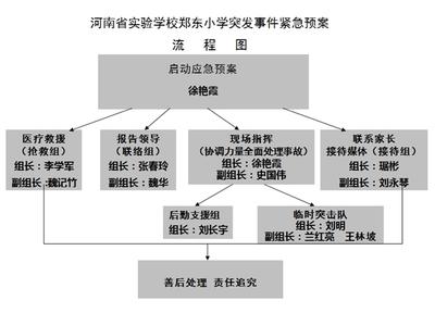 食品安全应急预案 中学食品安全应急预案