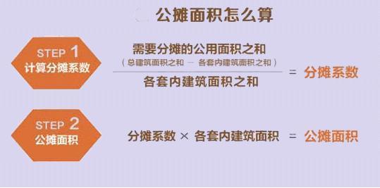 买房公摊面积怎么算 买房公摊比例多少才合适？看看这个就明白了