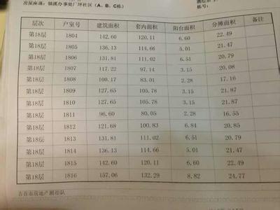 交房实测面积 交房可以去测实际面积吗？面积缩小了怎么办？