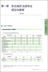 教师个人简历范文参考 法语专业简历范文参考_法语专业个人简历范文