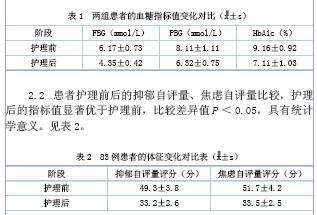 护理人文关怀论文 人文关怀在糖尿病护理中的应用论文