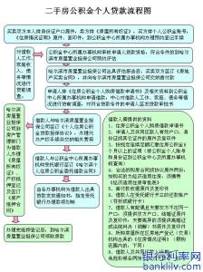 二手房公积金贷款流程 二手房能用公积金吗？下面来聊聊有关事宜