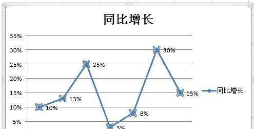 excel2010图表制作 怎么在excel2010制作平均线图