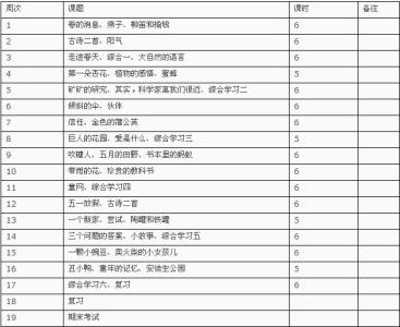 七年级下语文教学计划 七年级语文下册工作计划