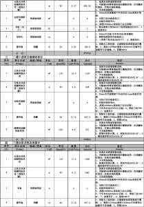 华浔装修报价单陷阱 什么是别墅装修 别墅装修报价单范本陷阱有哪些