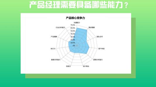 产品经理自我介绍范文 产品经理自我介绍