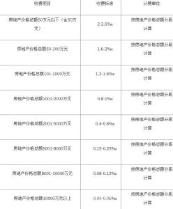 二手房交易评估费 二手房交易评估是什么？二手房交易中价格评估是什么