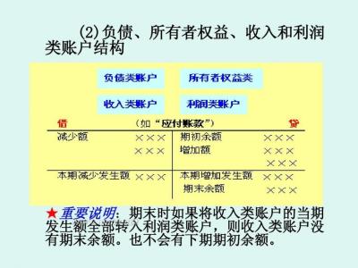 借贷记账法最早产生于 借贷记账法产生于什么时候 借贷记账法中的借与贷