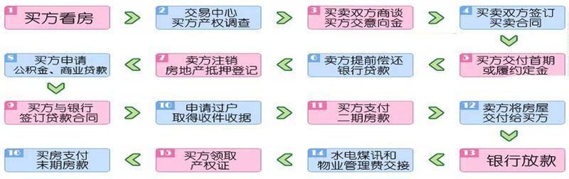 一次性付清全款 英文 二手房交易一次性付清全款的详细交易流程