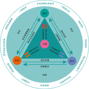 2017大班安全工作计划 2017年上半年大班安全计划