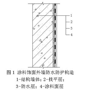 外墙防水涂料施工工艺 外墙防水涂料施工工艺 外墙防水涂料哪种好