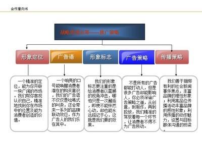 鞋品营销推广计划书 营销推广计划书