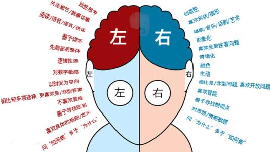 形象思维和抽象思维 抽象思维与形象思维的区别