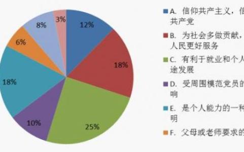 调研报告范文 最新党员调研报告范文