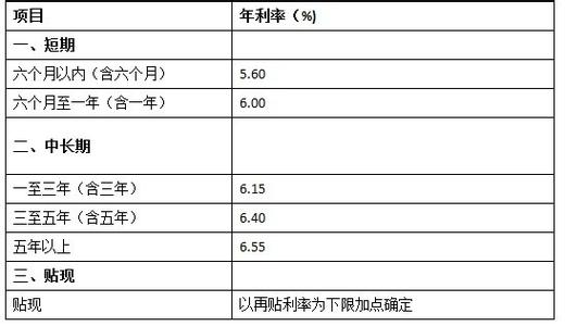 银行抵押贷款条件利率 临海无抵押贷款需要什么条件？贷款利率是多少