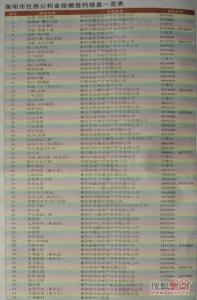 2015住房公积金新政策 衡阳市2015年住房公积金新政汇编