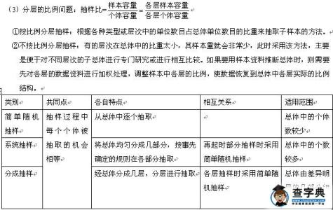 高二数学知识点总结 高二数学分层抽样知识点总结