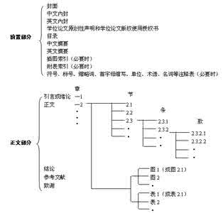 学术论文格式范文 标准的学术论文格式范文