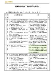 文员试用期总结 质量运营文员试用期工作总结范文