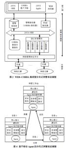 基于web的网络管理 试论基于web网络的网络管理探讨