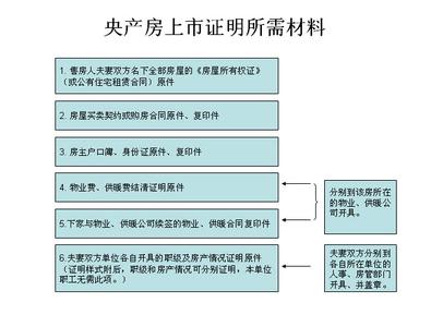 住房面积超标 央产房的范围是什么？央产房住房面积是否超标的标准