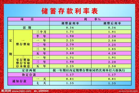 2017年银行利率是多少 银行利率是多少