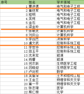 东南大学专业排名2016 东南大学专业排名2016 东南大学各专业排名