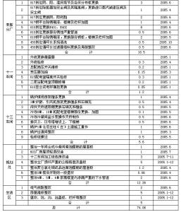 化工厂年度工作总结 化工厂个人年度工作总结